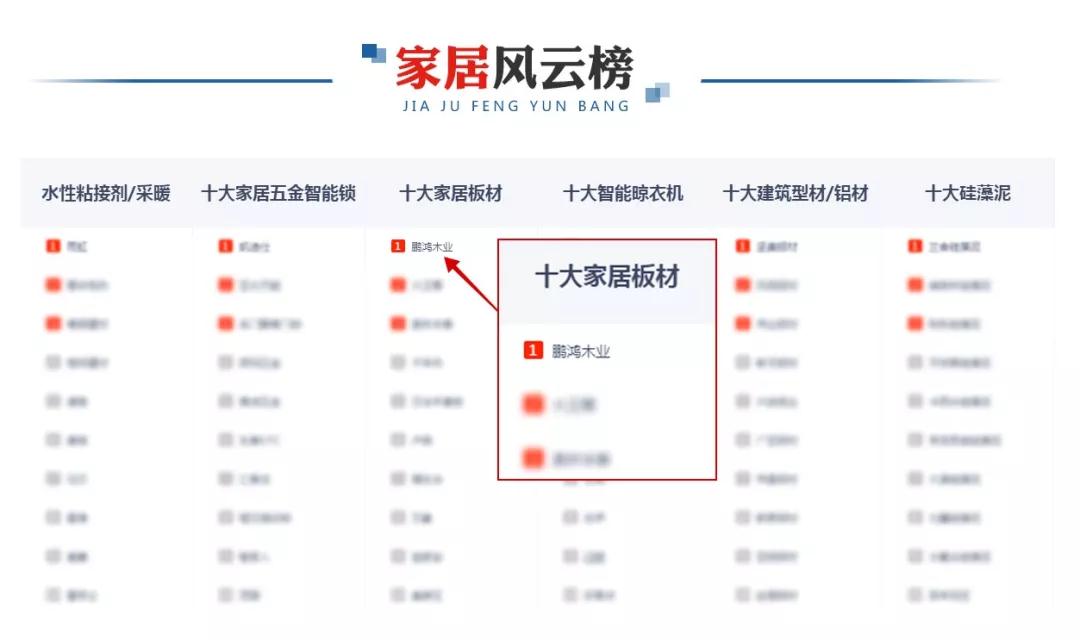 再添新榮耀！鵬鴻榮膺央廣網(wǎng)“十大推薦板材品牌”